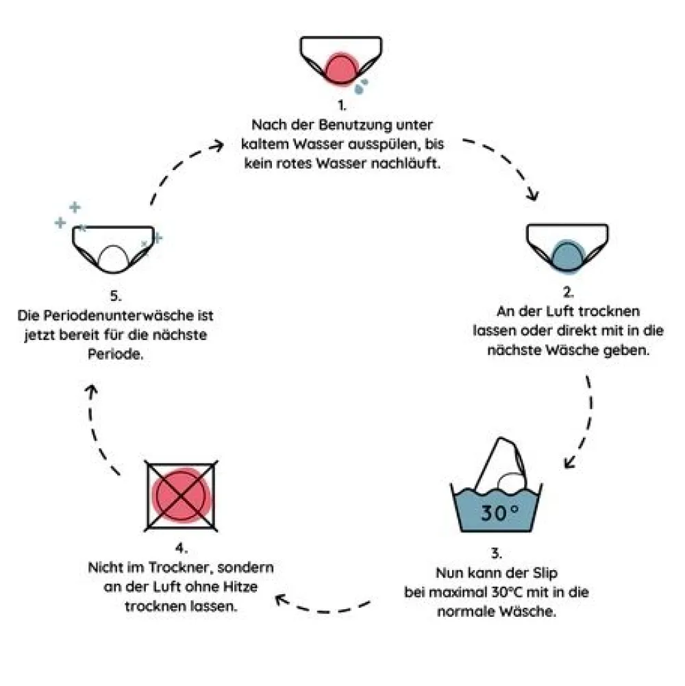 Periodenunterwäsche - Tanga L ohne Biozide>MYLILY Sale