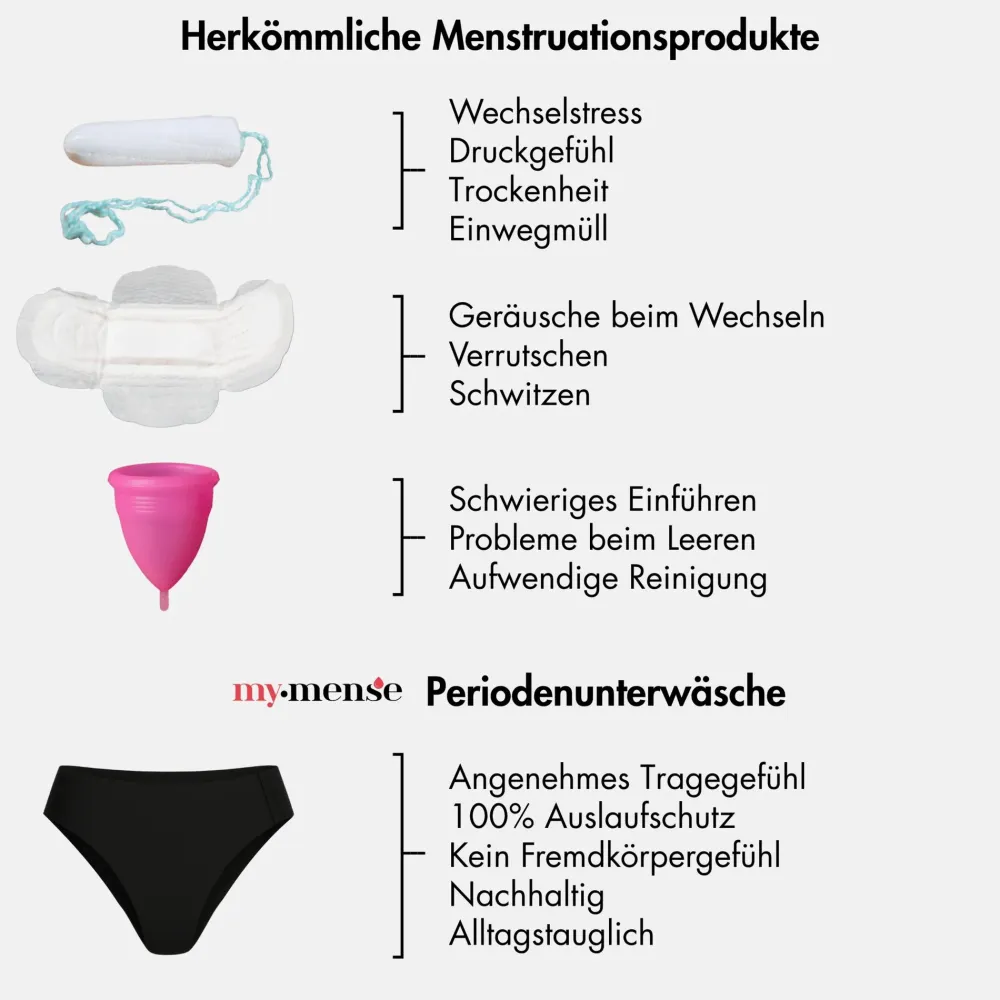 mymense Periodenunterwäsche Package> Outlet