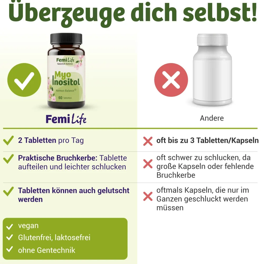 Myo-Inositol - von FemiLife®| Hot