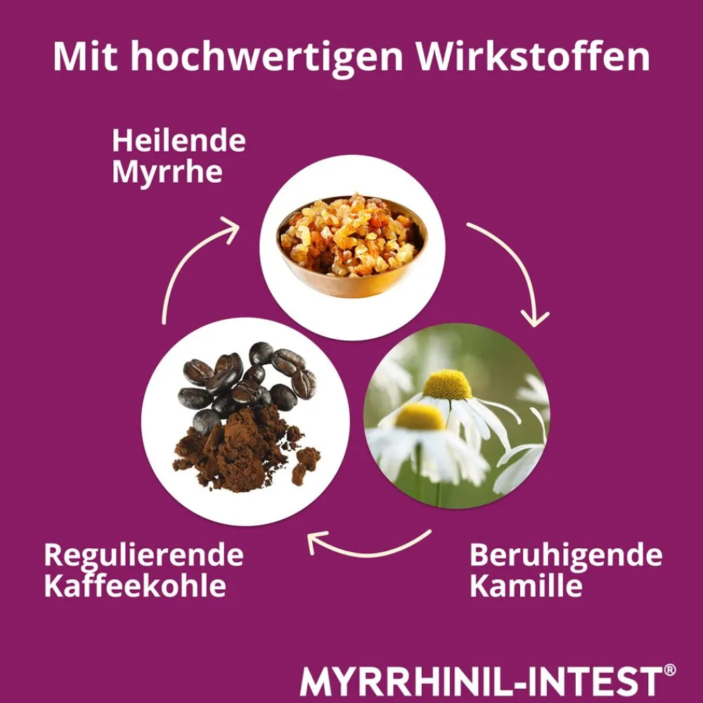 ®|Myrrhinil-Intest Outlet