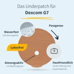 | Dexcom G7 / ONE+ / Stelo Underpatch - Round|MySweetStitch Sale