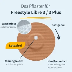 | Freestyle Libre 3 / 3 Plus Overpatch - Round|MySweetStitch Discount