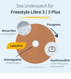 | Freestyle Libre 3 / 3 Plus Overpatch - Round>MySweetStitch Online