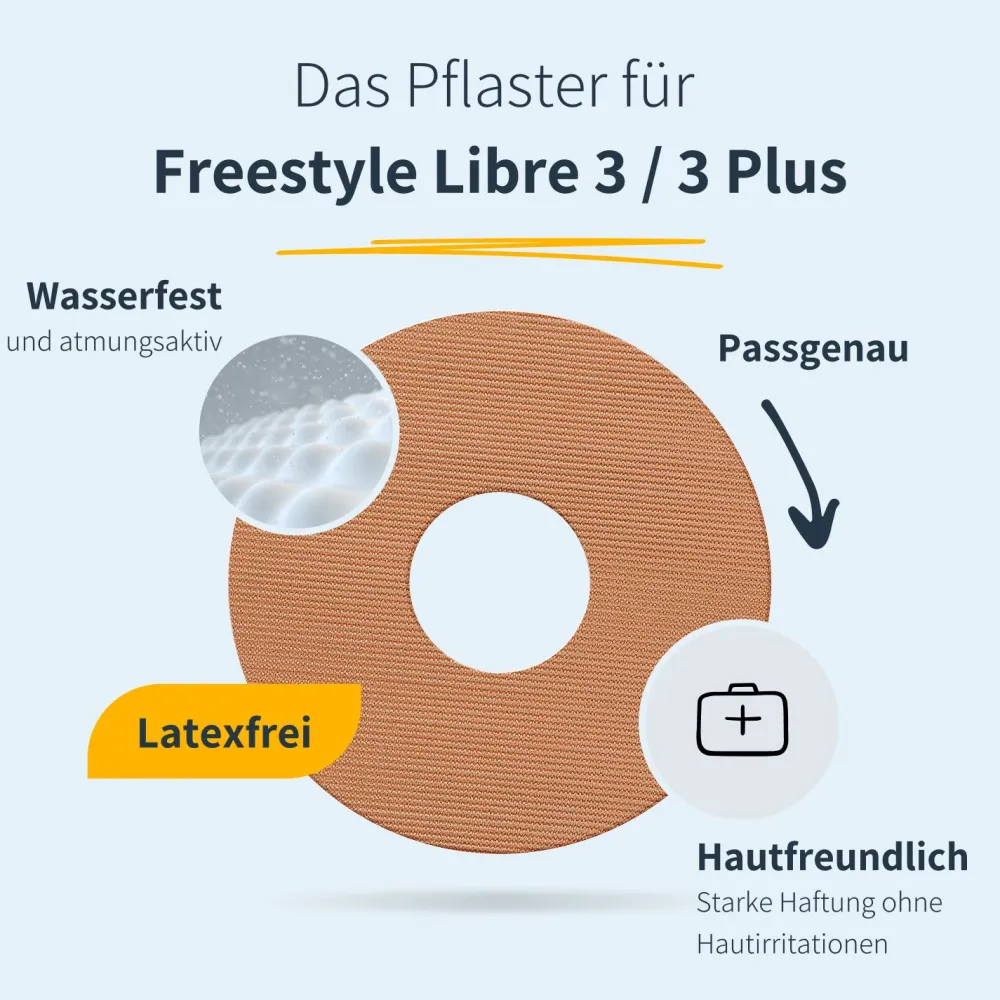 | Freestyle Libre 3 / 3 Plus Ringpatch - Round>MySweetStitch Online
