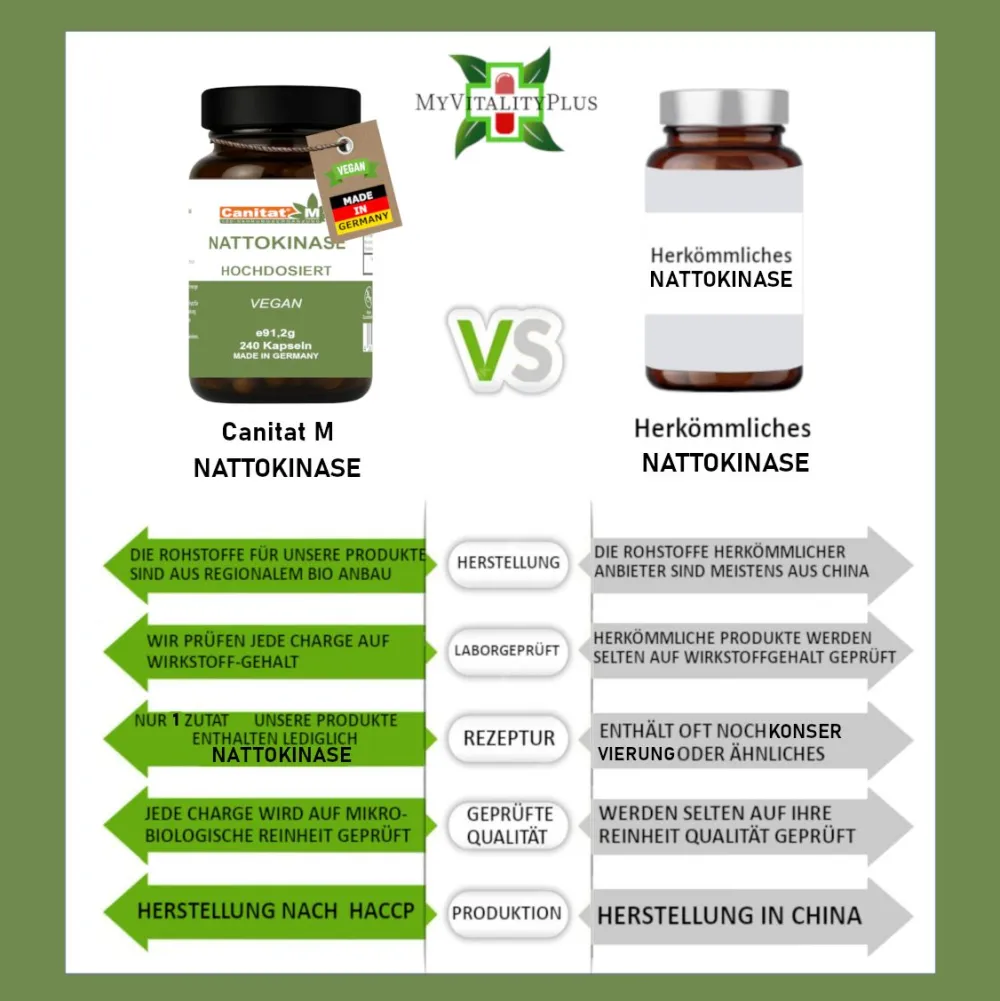 Nattokinase Hochdosiert 20.000FU/g | 240 Kapseln | 8 Monate Vorrat | Canitat M> New