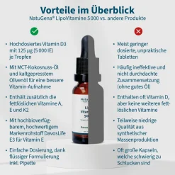 ® Lipo Vitamine Forte 5000|NatuGena Sale
