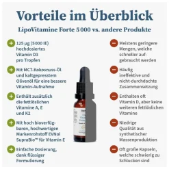 ® Lipo Vitamine Forte 5000|NatuGena Sale
