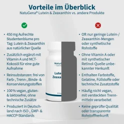 NatuGena Lutein & Zeaxanthin><noscript><img width=