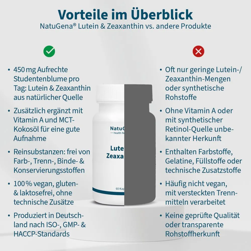 NatuGena Lutein & Zeaxanthin>