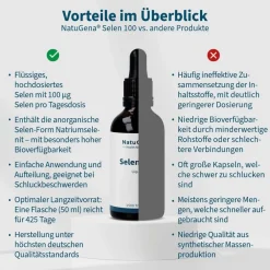 NatuGena® SELEN 100 Liquid| Best