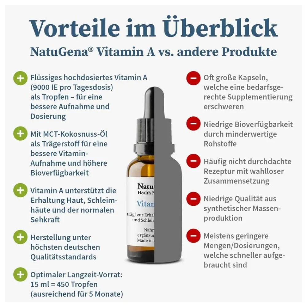 NatuGena® Vitamin A| Best