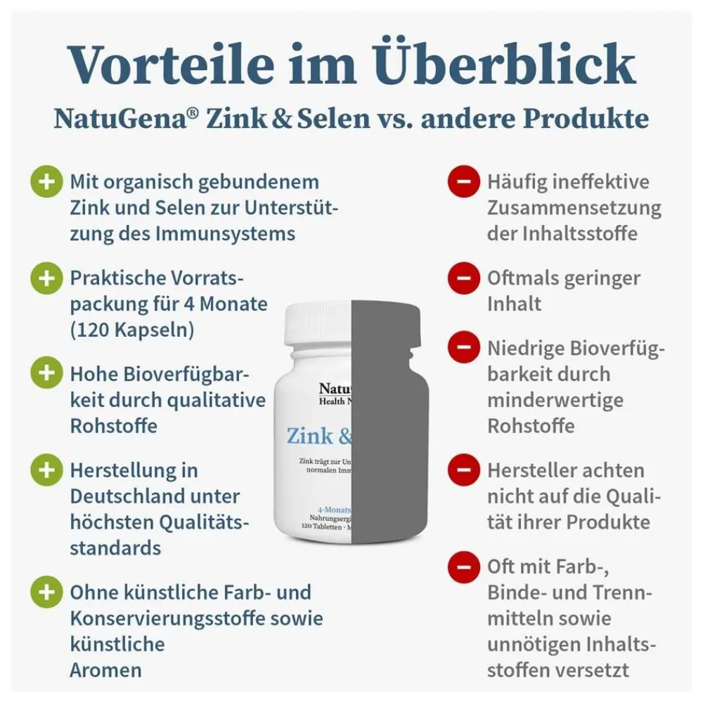 ® Zink & Selen>NatuGena Outlet