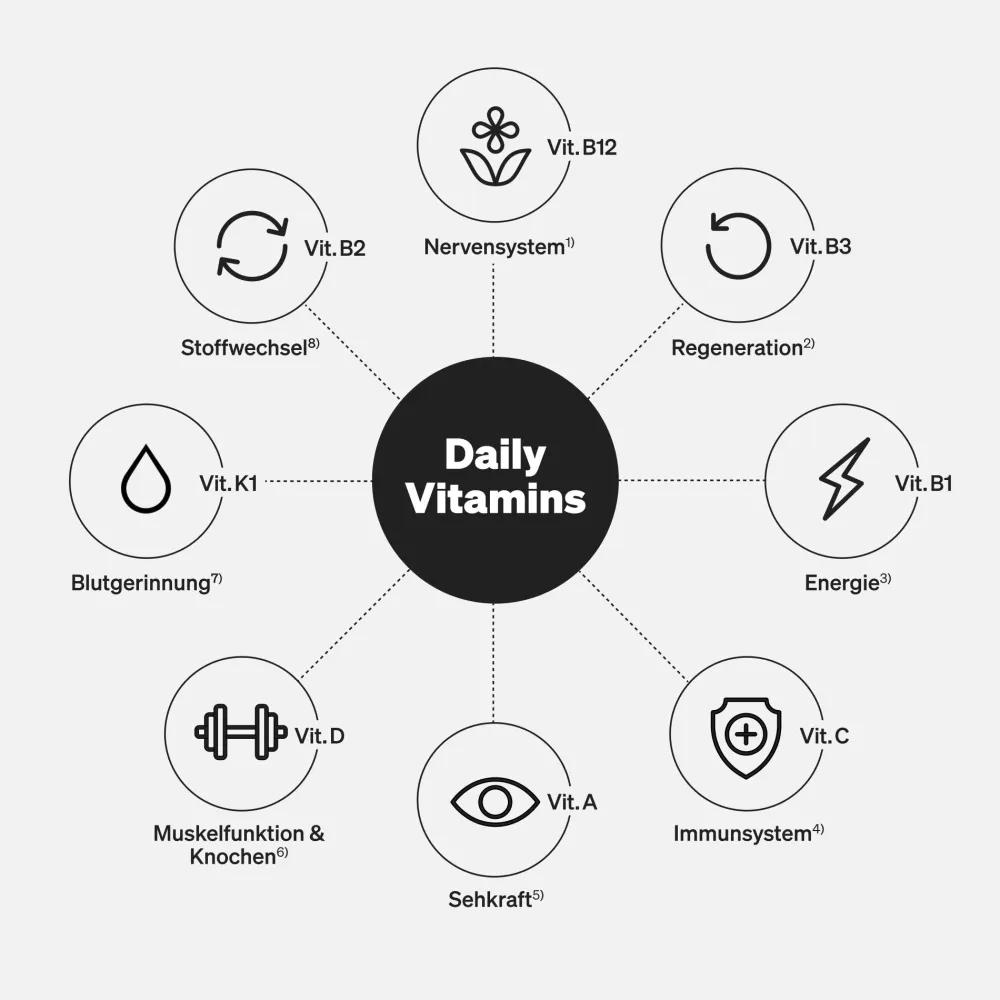Daily Vitamins – 120 Kapseln – alle wertvollen Vitamine A-K – perfekt für Sportler>natural elements Clearance