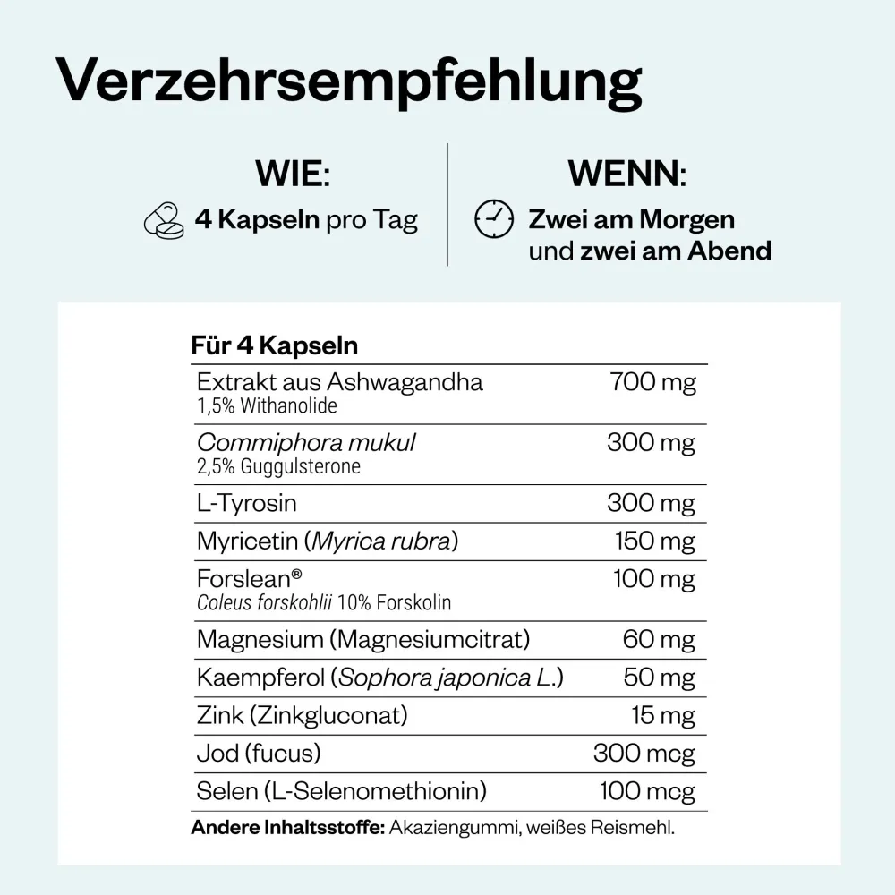 Natural Thyro Formula - SuperSmart> Clearance