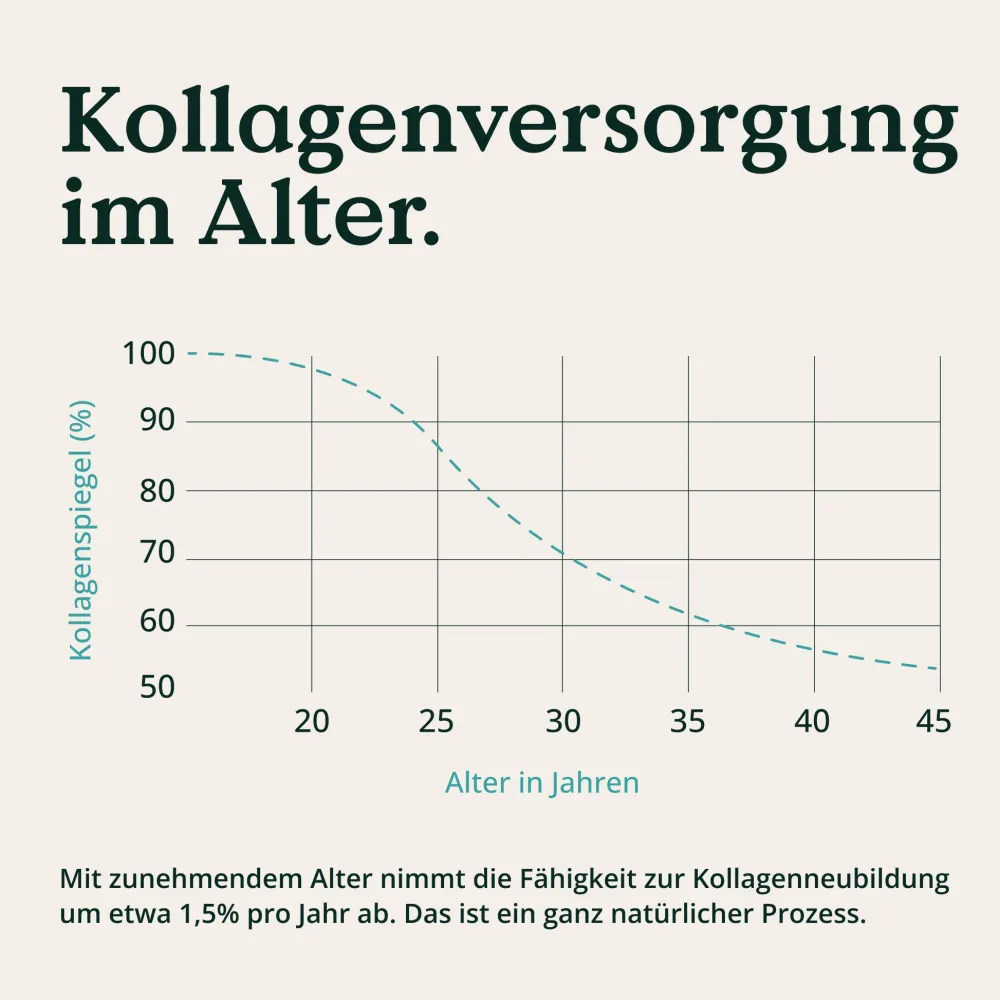 ® Kollagen Komplex – 180 Kapseln mit Hyaluron, Biotin, Zink, Selen, Vitamin C & Silicium|NATURE LOVE Outlet