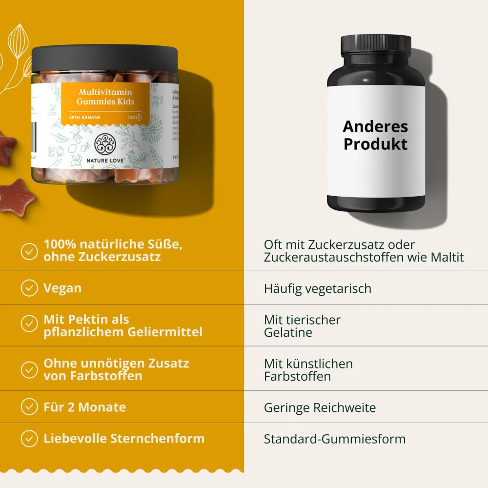 ® Multivitamin Gummies Kids – 120 Stk – ohne Zuckerzusatz – Vit A, B1, B3, B6, B7, B12, E|NATURE LOVE
