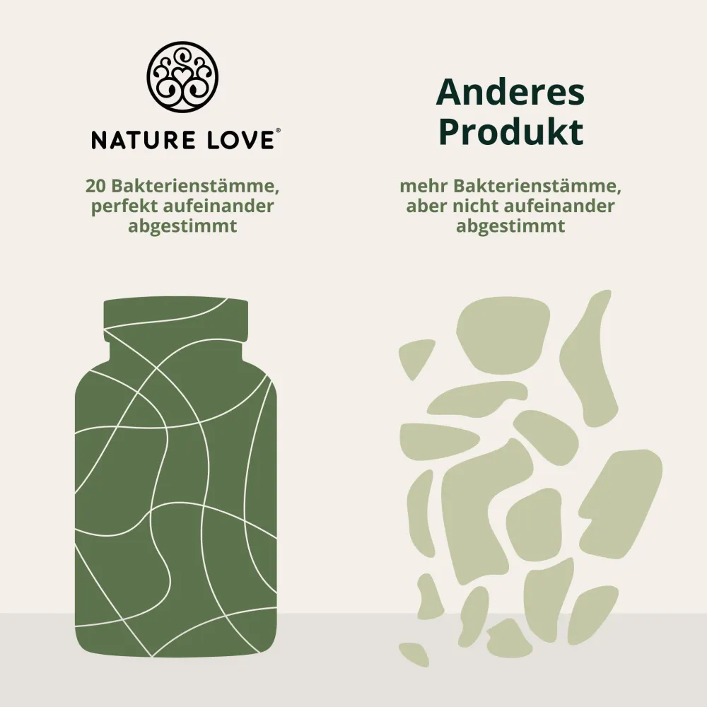 ® Probiona Komplex – 300 Mrd. KBE/g – Lactobacillus & Bifidobakterien 20 Mrd – KBE/Tag|NATURE LOVE Discount