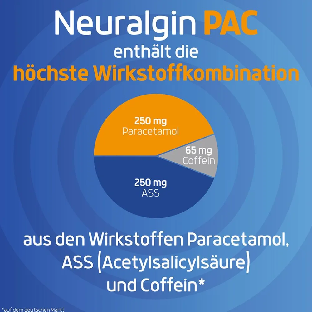 ® PAC|Neuralgin New