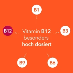 Neuropax- forte mit Uridinmonophosphat (UMP), Vitamin B12 und Folsäure|ratiopharm