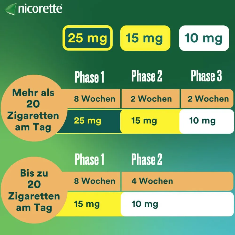 nicorette TX Pflaster mit 10 mg Nikotin zum Rauchen aufhören> Hot