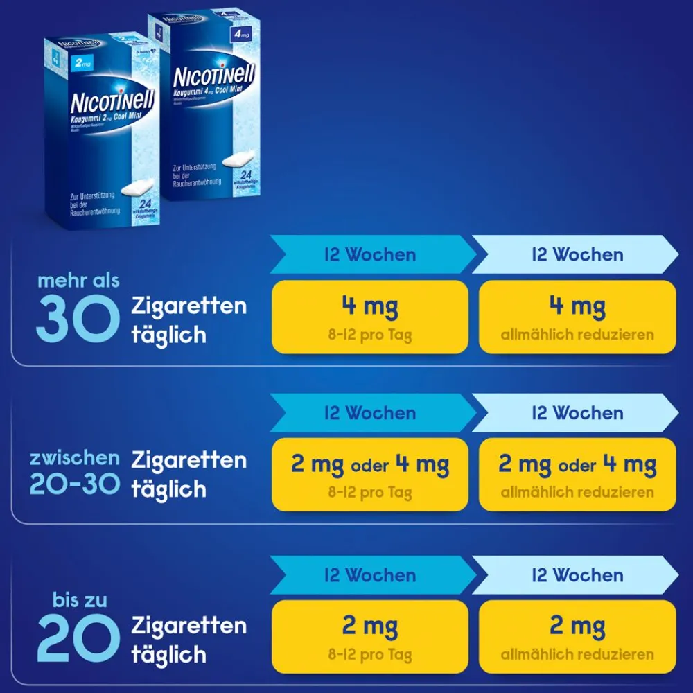 ® 4mg Cool Mint Kaugummi>Nicotinell Hot