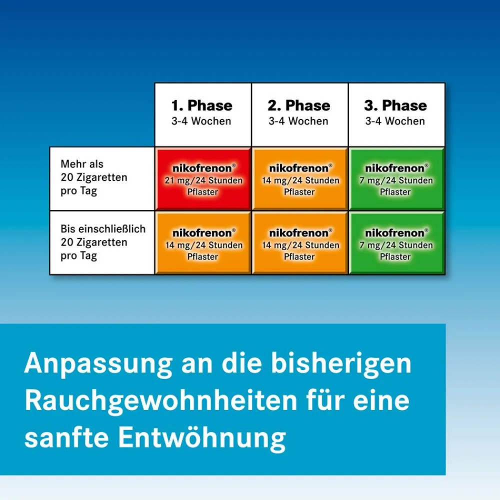 nikofrenon® 7 mg/24 Stunden Pflaster> New