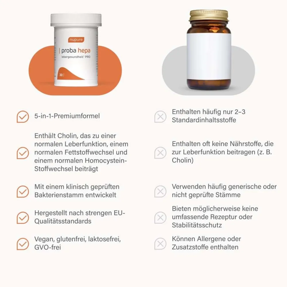 Nupure Proba Hepa Lebergesundheit PRO – 5-in-1 Nahrungsergänzung für die Leber mit Cholin, Artischocke, Mariendistel, Igelstachelbart & Lactobacillus paracasei D3-5>