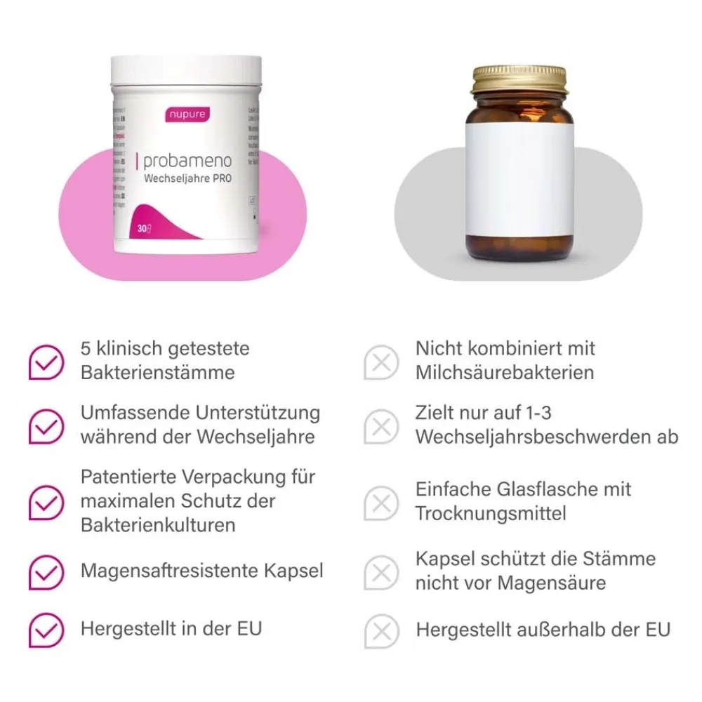 Nupure Probameno Wechseljahre PRO - Vor & während Menopause> Clearance