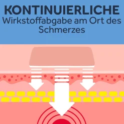 24-Stunden Ibuprofen Schmerzpflaster 200 mg|Nurofen Online
