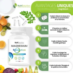 Magnesium>Nutrisolution Hot