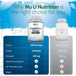 Nu U Nutrition Magnesiumcitrat 200mg><noscript><img width=