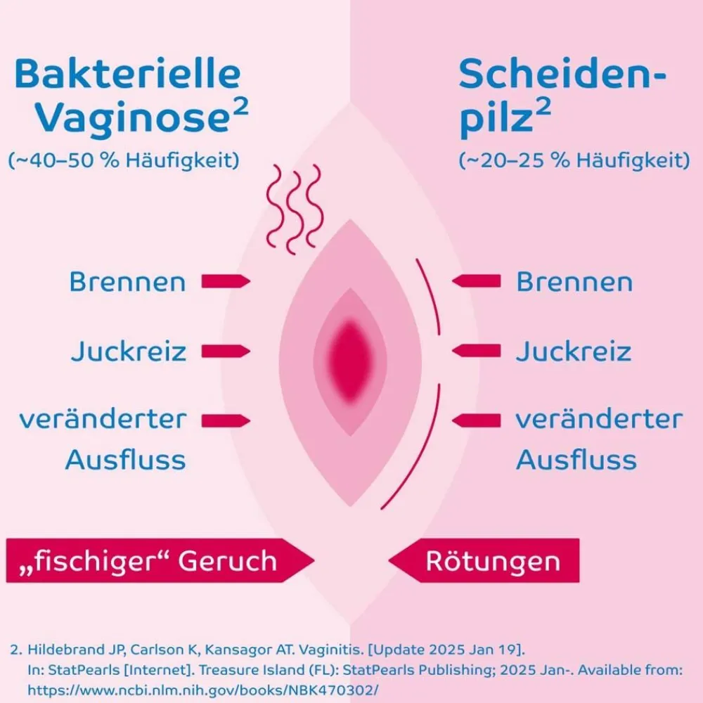 ® Vaginaltherapeutikum|octenisept Online