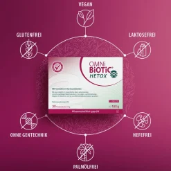 OMNi BiOTIC® Hetox>OMNi-BiOTiC Clearance