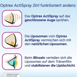 ActiSpray 2in1 Augenspray für trockene & gereizte Augen|Optrex New
