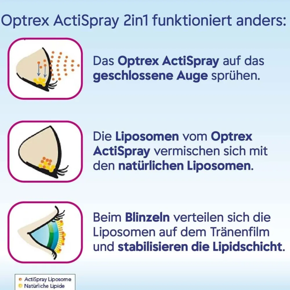 ActiSpray 2in1 Augenspray für trockene & gereizte Augen|Optrex New