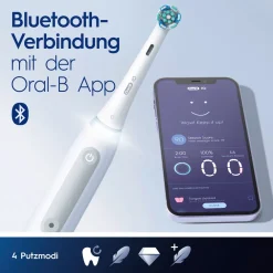Oral-B iQ 4 MUNDPFLEGE-CENTER| Online