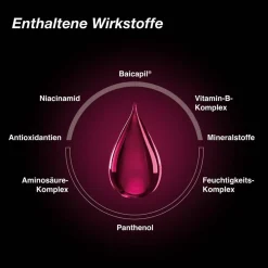 Orthomol Hair Solution -  bei Haarausfall und für dichteres, volleres Haar mit dem Wirkstoffkomplex Baicapil®| Online