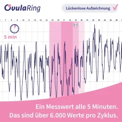 OvulaRing Zyklustracker - Unterstützung der natürlichen Verhütung (6 Monate inkl. App)><noscript><img width=