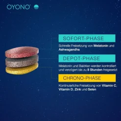 OYONO® NACHT INTENS IMMUN><noscript><img width=