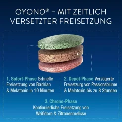 OYONO® Nacht mit 1mg Melatonin, Baldrian und Zitronenmelisse> Clearance