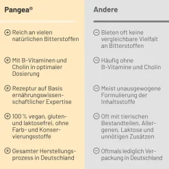 Pangea ® Kapseln><noscript><img width=