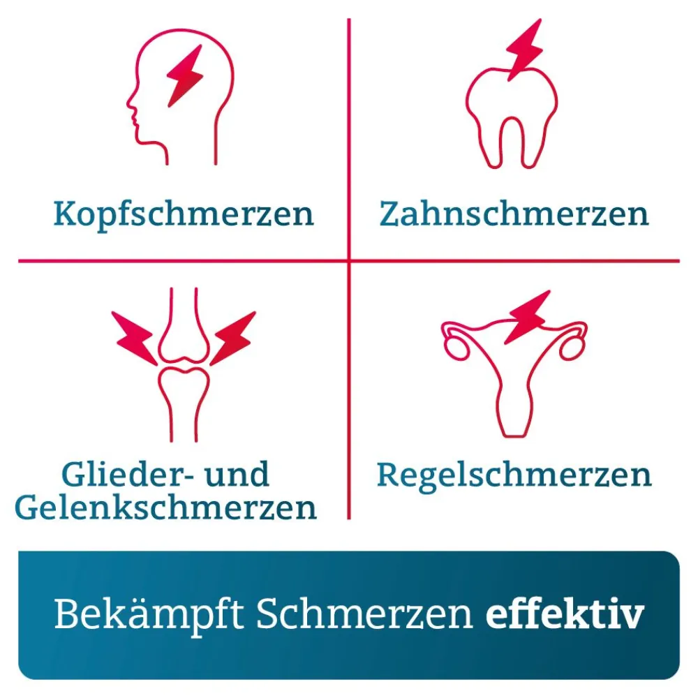 Paracetamol ADGC® 500mg bei leichten bis mäßig starken Schmerzen sowie Fieber| Discount
