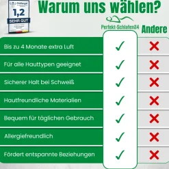 Perfekt-Schlafen24 - 120 x Starke Nasenpflaster gegen Schnarchen| Online