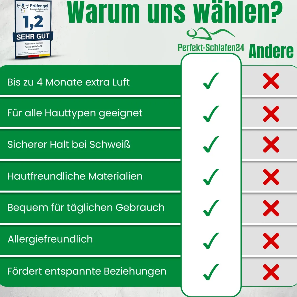 Perfekt-Schlafen24 - 120 x Starke Nasenpflaster gegen Schnarchen| Online