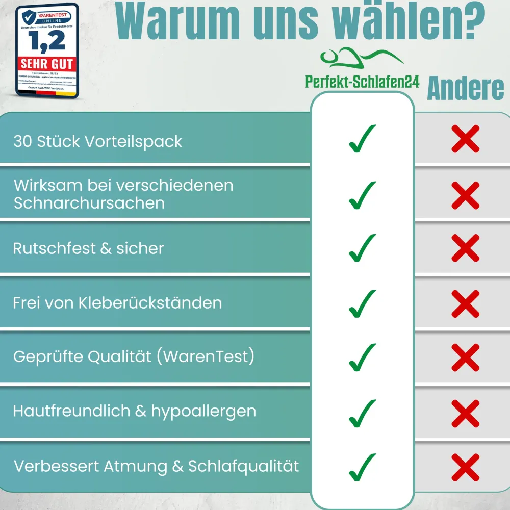 Perfekt-Schlafen24 - 30 x Transparente Antischnarch Nasenpflaster| Best