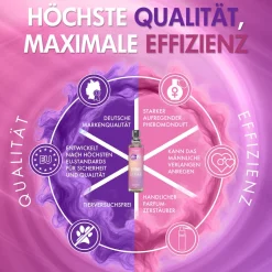 Pherofly extra strong Pheromon-Duft| Outlet