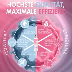 Pherofly Extreme for women Pheromone| Outlet