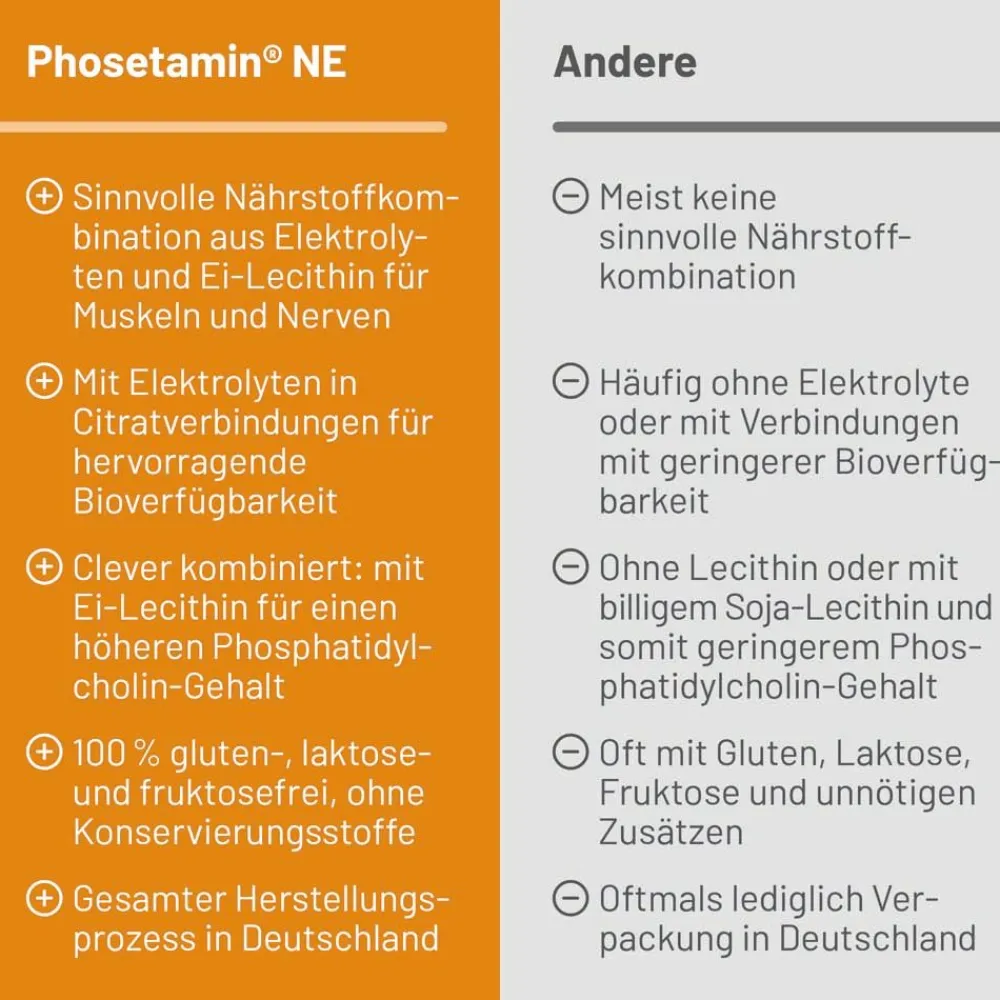® NE Tabletten>Phosetamin Outlet