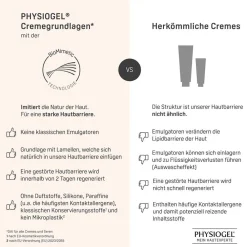 ® Calming Relief A.I. Creme – Pflege bei irritierter, gereizter Haut und juckender Haut|Physiogel Sale
