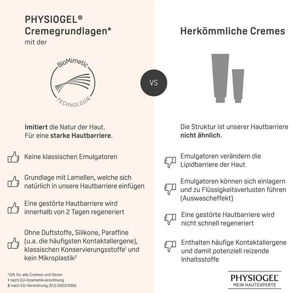 ® Calming Relief A.I. Creme – Pflege bei irritierter, gereizter Haut und juckender Haut>Physiogel Best